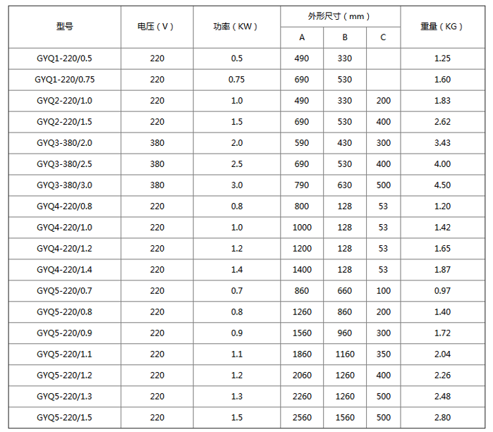 GYQ型空氣干燒電加熱管尺寸參數(shù)，僅供參考